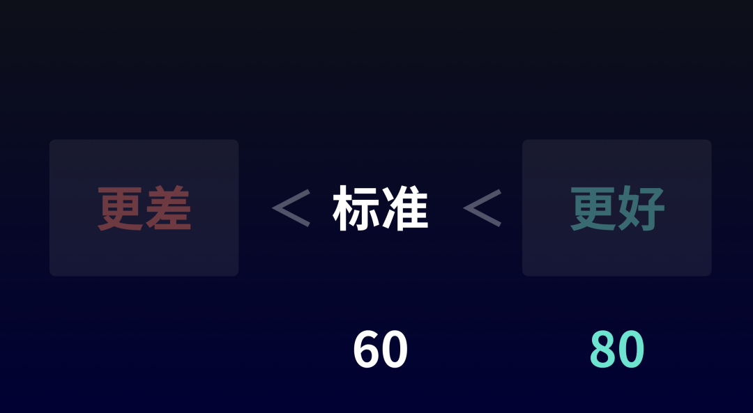 成长的本质：如何成为更好的自己？ - 知乎