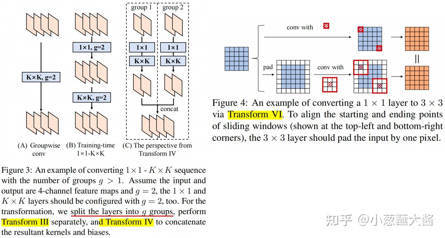 结构重参数化Re-parameterization - 知乎