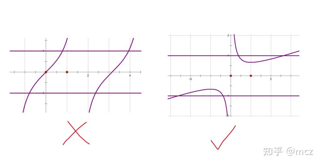 y=cosx的图像和性质图片