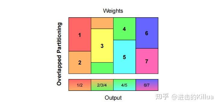 MARLIN: Mixed-Precision Auto-Regressive Parallel Inference on Large ...