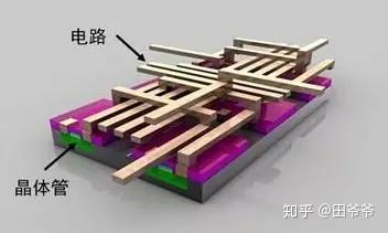 放大10000倍电子芯片的内部 - 知乎
