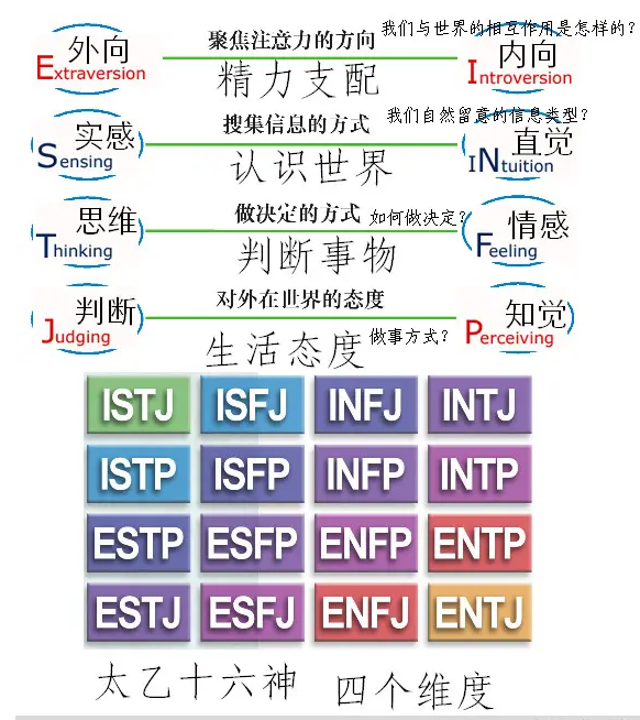 intp和istp誰更冷漠mbti冷漠人格大比拼