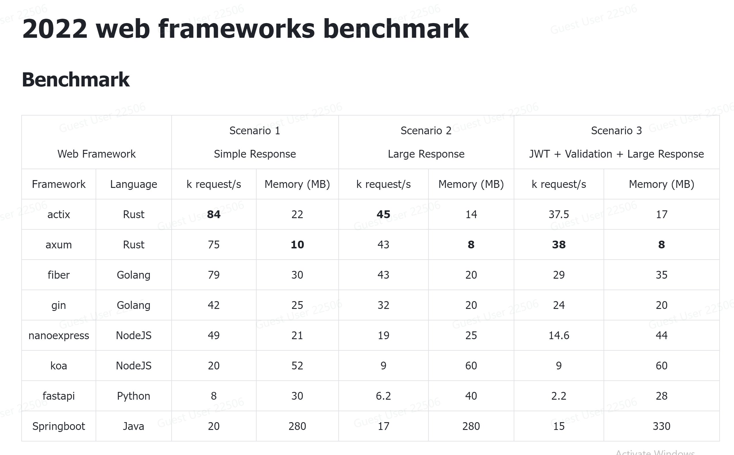 通过 GraalVM 将 Java 程序编译成本地机器码后，效率能和rust比吗？  第1张