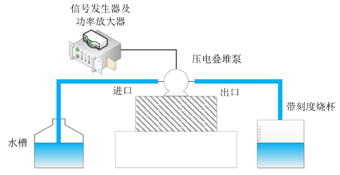 aigtek功率放大器在压电叠堆泵实验中的应用