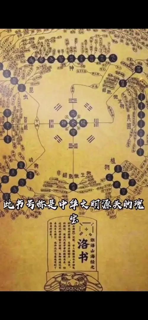 上古无字天书河图洛书 - 知乎