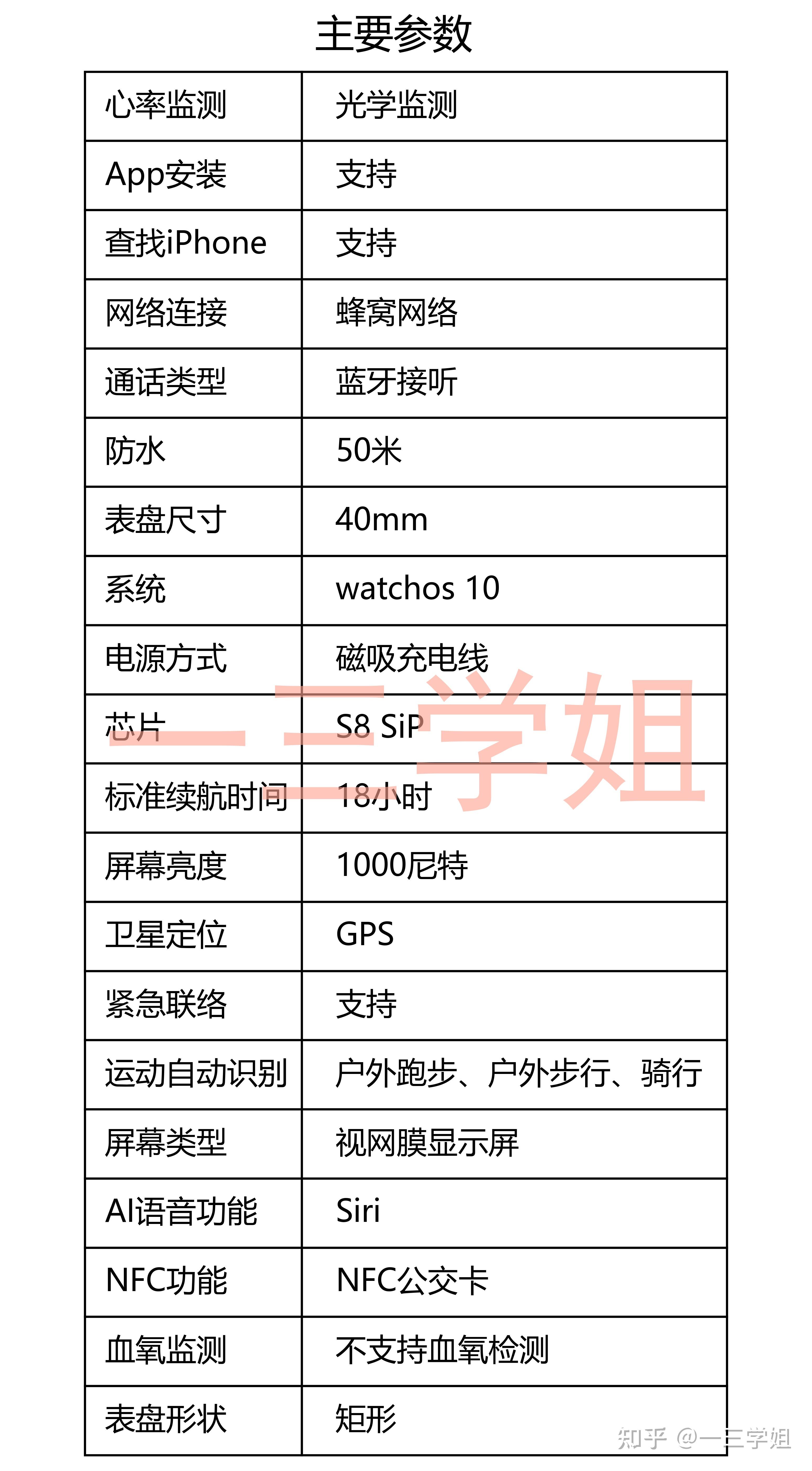 如何选购电话机器人手表(电话手表里的机器人怎么使用)