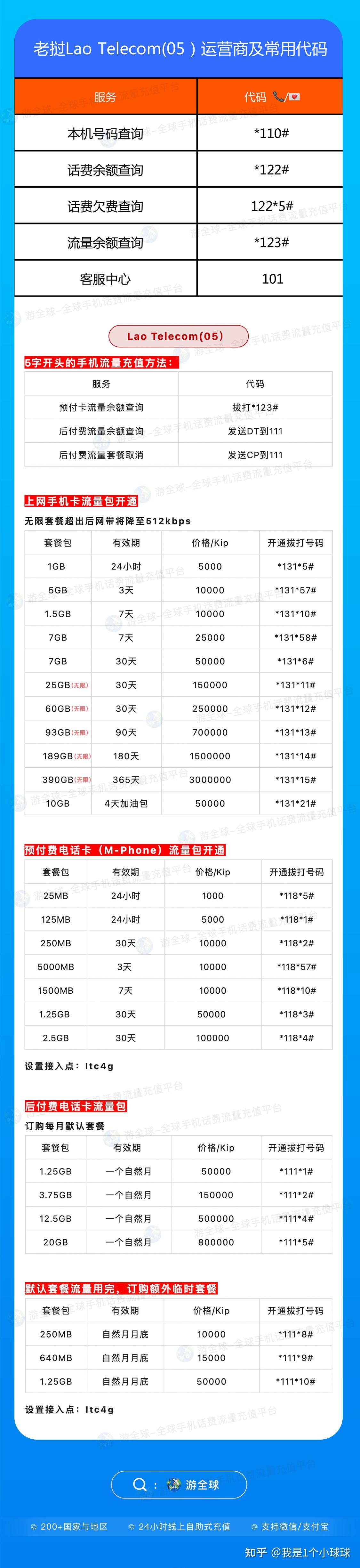 去老挝旅行是怎样的体验?