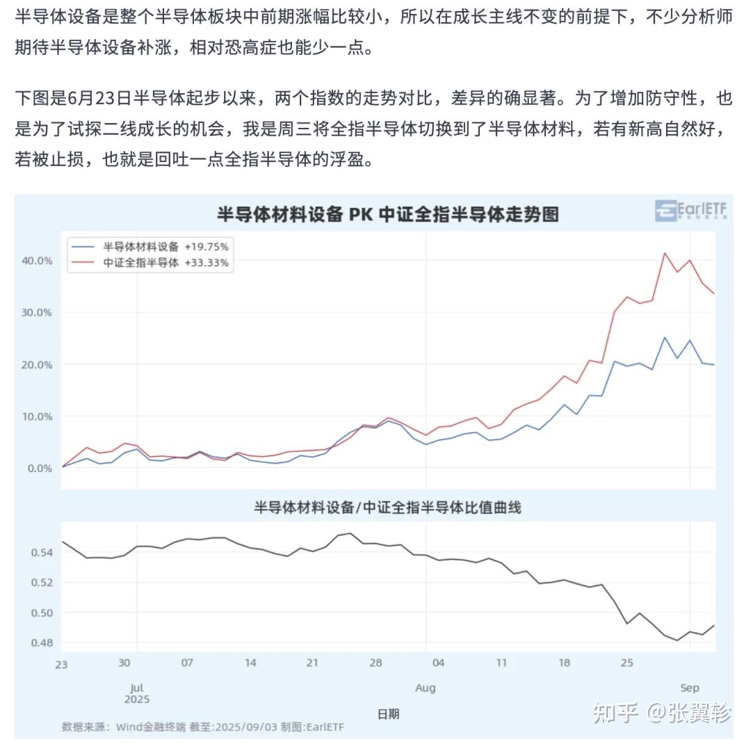 半导体设备过热了吗？ - 知乎