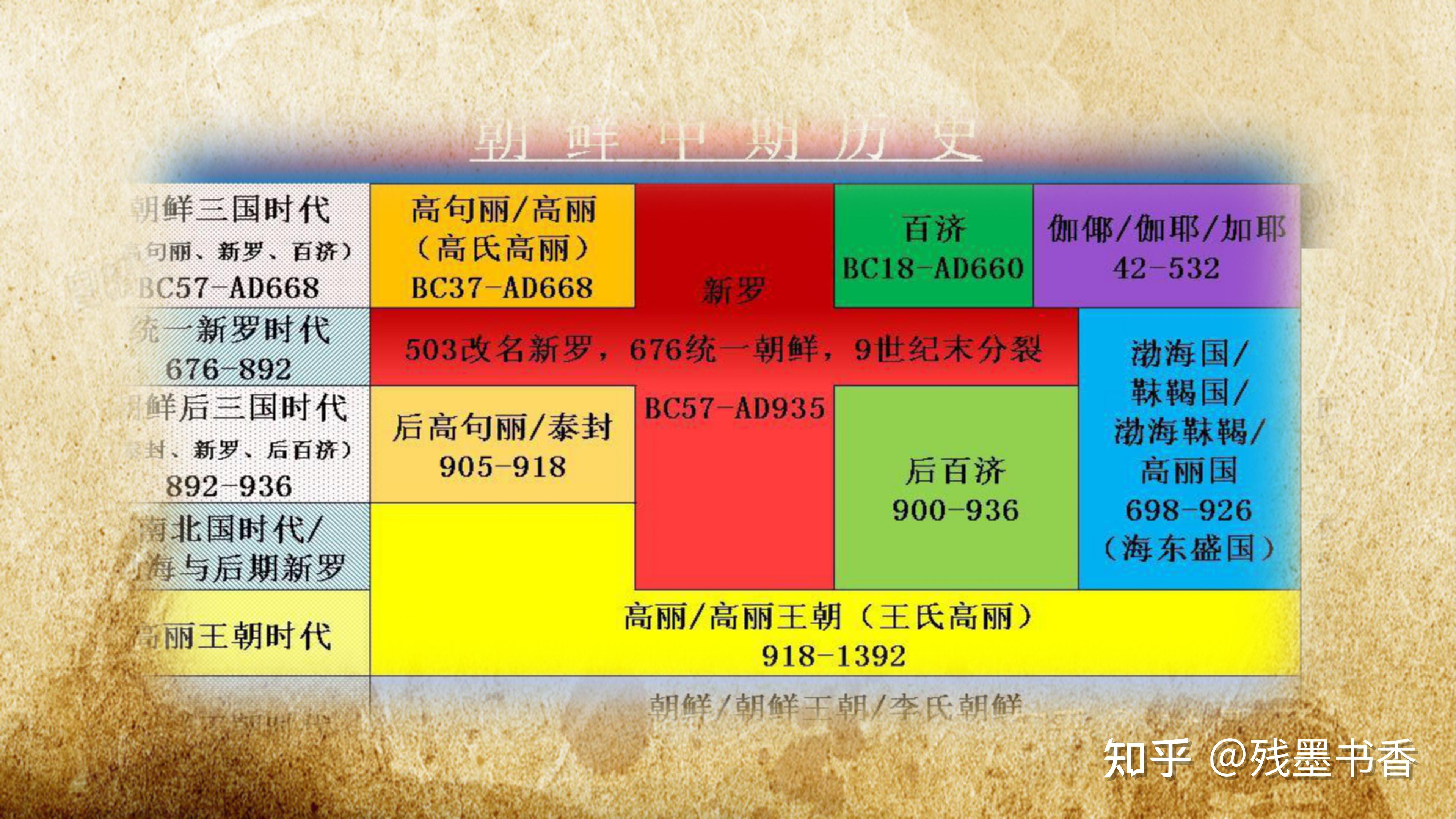 朝鲜后三国时代图片