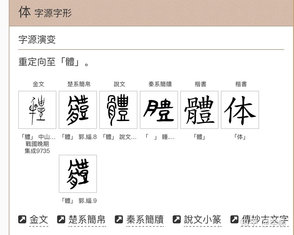 休的甲骨文是人靠着树休息,那体的甲骨文是什么意思?