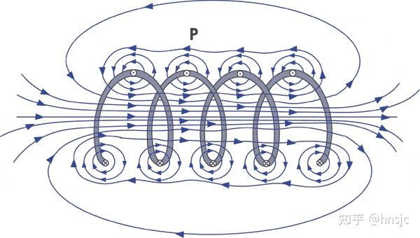 半圆导线切割磁场图片