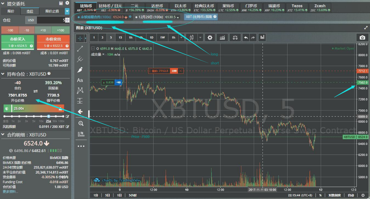 第一篇：一种同时开多开空的比特币期货交易策略（已实测） - 知乎