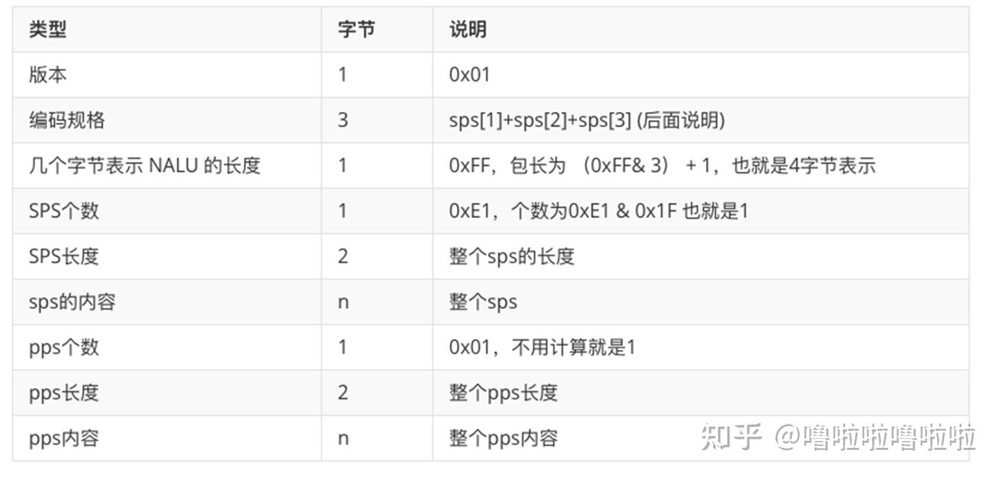 T21 Rtmp RTMP协议-流媒体服务器librtmp使用 - 知乎