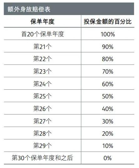 高保障终身寿险,具有 现金价值 高,分红收益稳定的特点,兼具避税避债