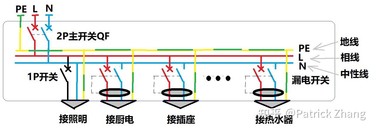 如何理解 tn