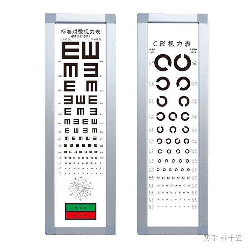 大学征兵对视力要求高吗? - 知乎