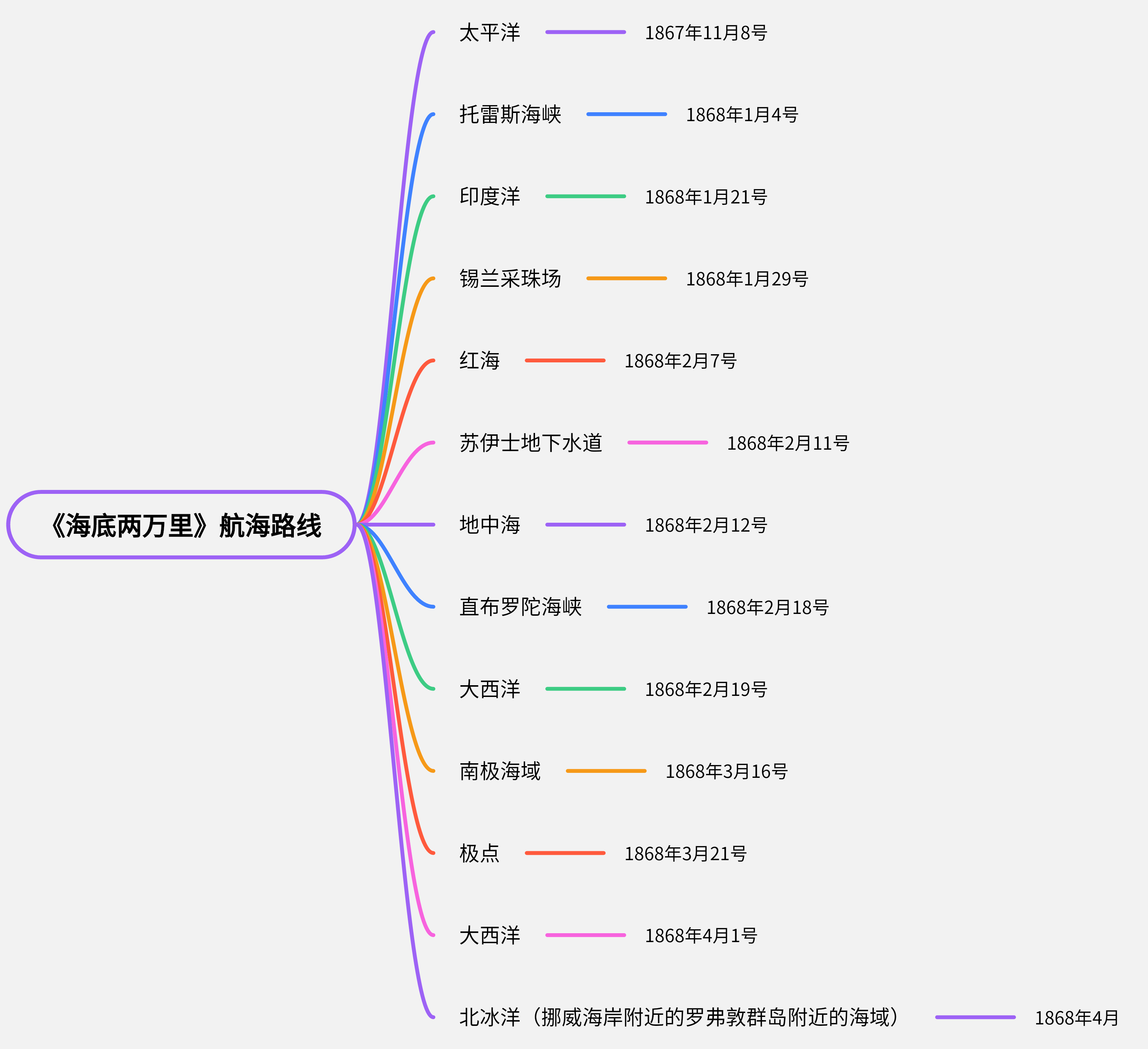 诺第留斯号航海日记图片