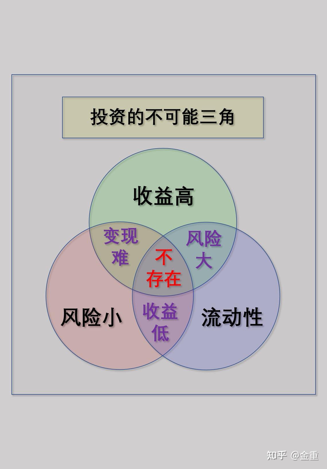 世界上有哪些不可能三角? - 知乎