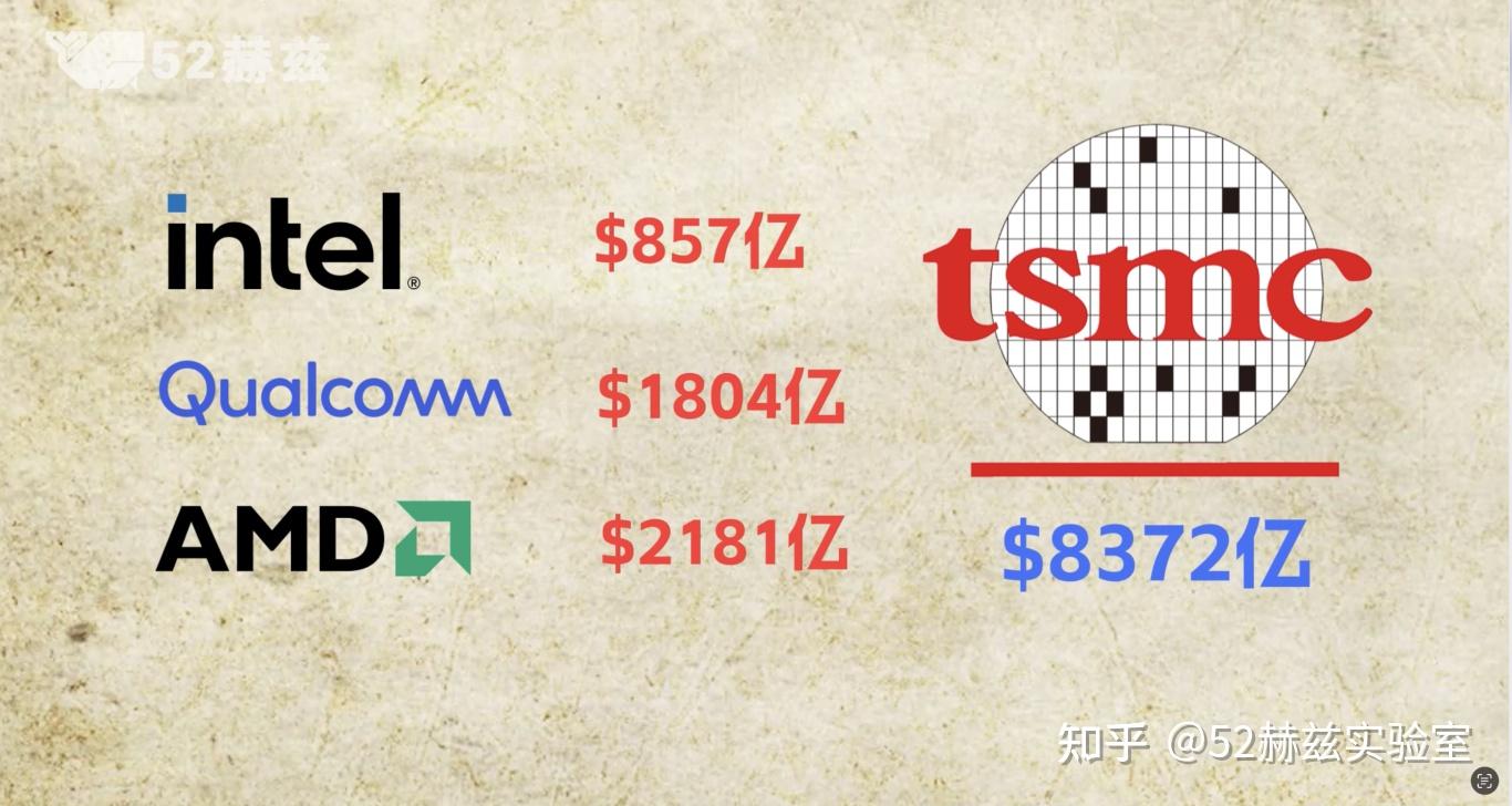 深度解析台积电！为何稳坐晶圆代工龙头？ - 知乎