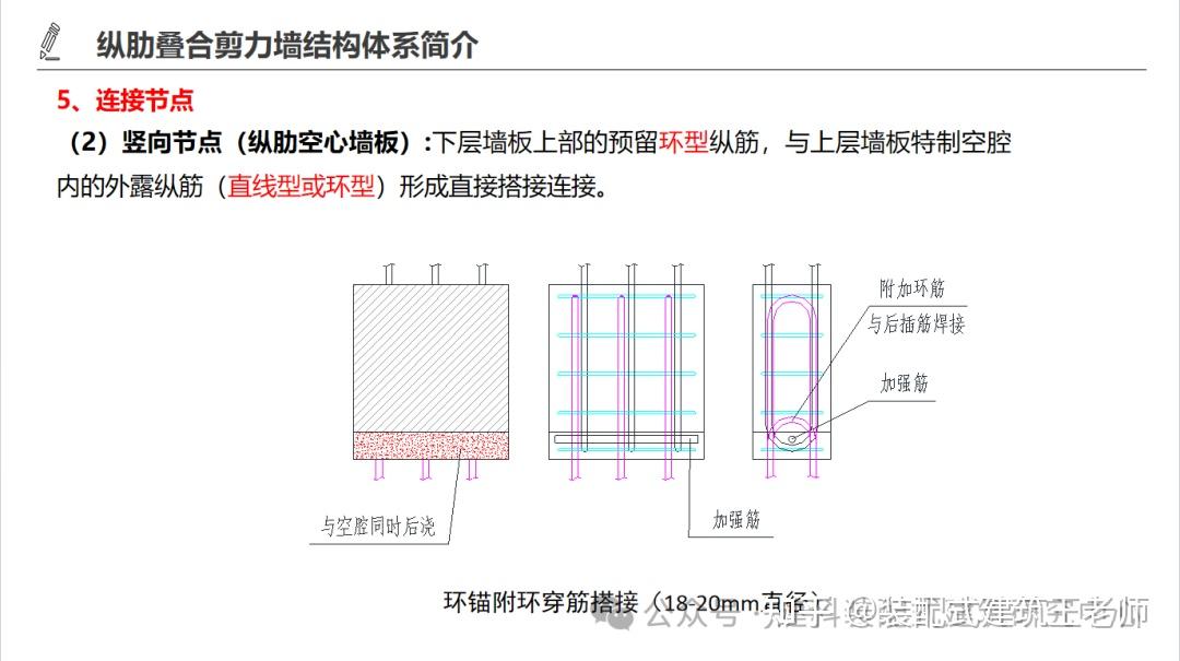 装配式剪力墙结构体系【纵肋叠合剪力墙】详解! - 知乎