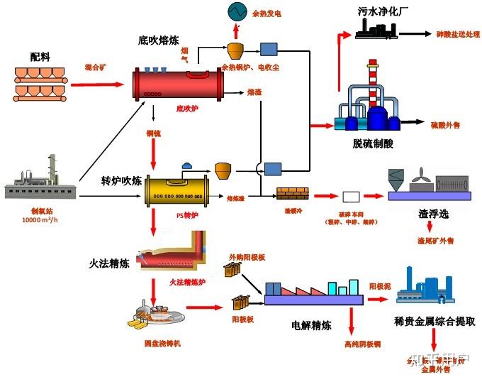 如何畫帶實物設備的流程圖