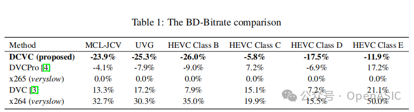 Deep Contextual Video Compression - 知乎
