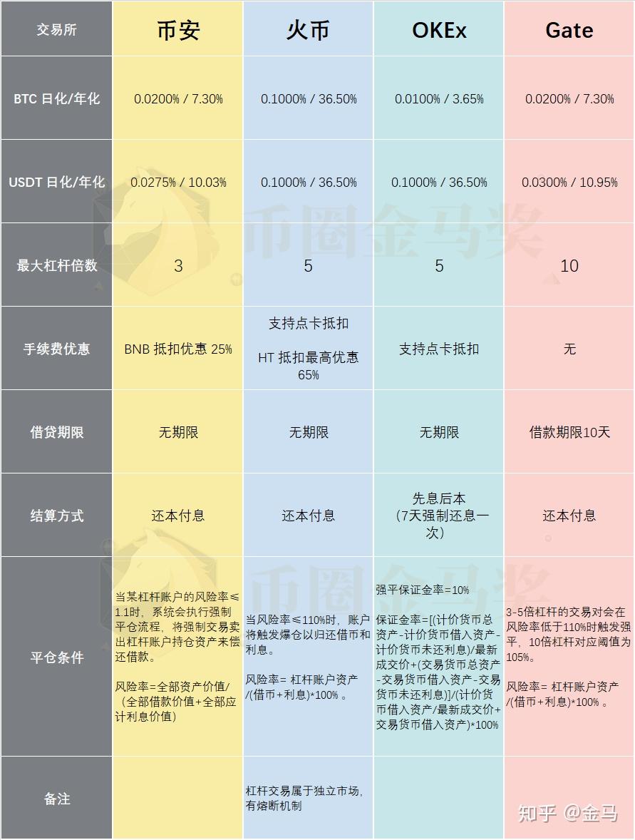 杠杆交易的水有多深？| 杠杆交易规则详解- 知乎