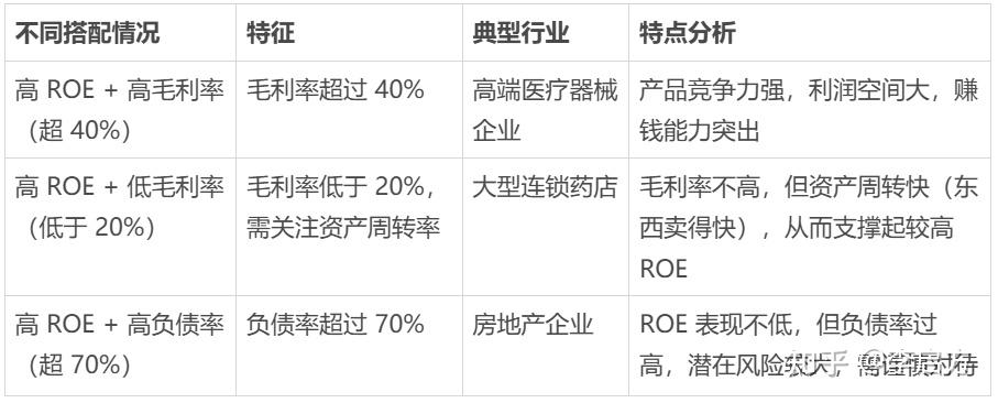 秒懂ROE！财务报表里的ROE怎么看？怎么算？一篇搞定 - 知乎