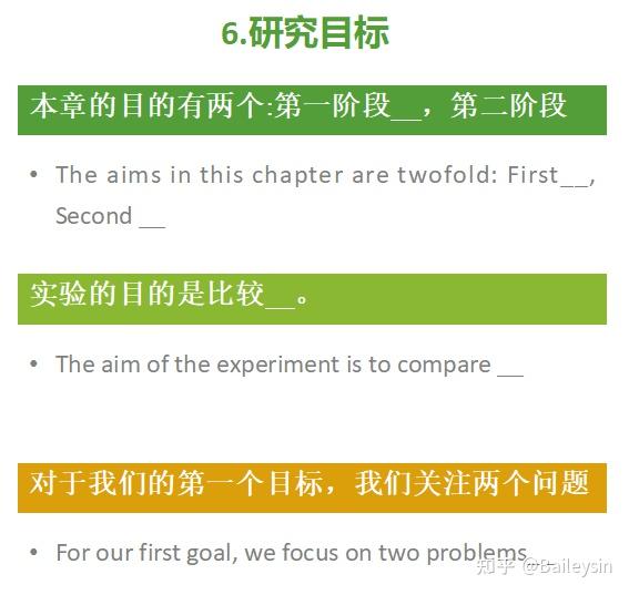 论文辅导|六张图搞定introduction - 知乎