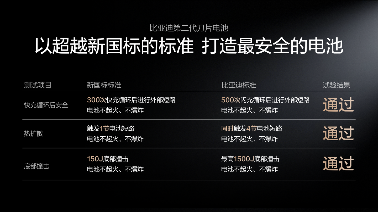 比亚迪闪充技术落地背后的大棋局