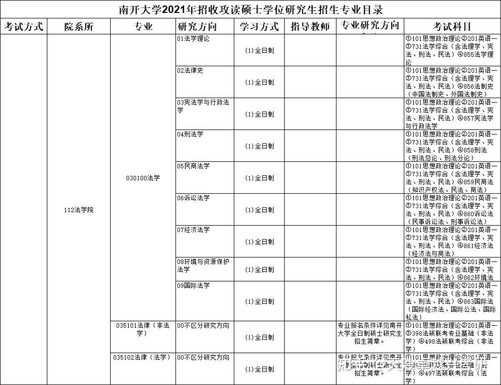 南开大学法学院怎么样考研法学硕士难度如何