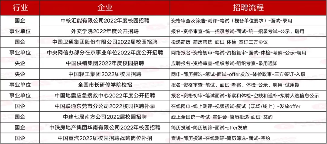 国企中（央企、省属企业、市级企业）里面的行政级别怎能分辨？ - 知乎