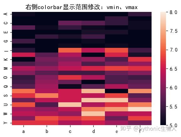 Python Matplotlib Hot Python可视化matplotlib&seborn14-热图heatmap - 知乎