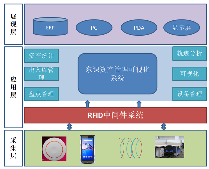 3D可视化仓库管理系统-RFID智慧仓库管理系统 - 知乎