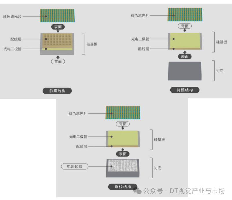 CMOS的基本名词概览 - 吴建明wujianming - 博客园