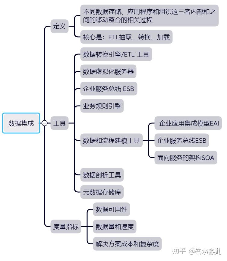 Cdga Index Example 数据治理CDGA考试重点70条(吐血整理!建议收藏!) - 知乎