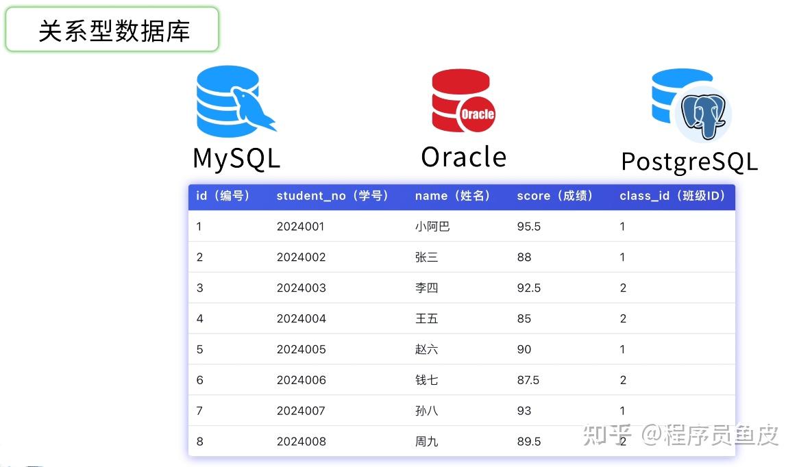 MySQL 从入门到删库跑路,保姆级教程!傻子可懂 - 知乎