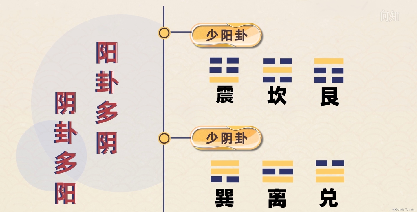 周易》：大衍筮法- 知乎