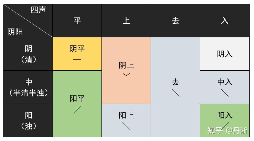 jiang为什么没有第二声的汉字? - 知乎