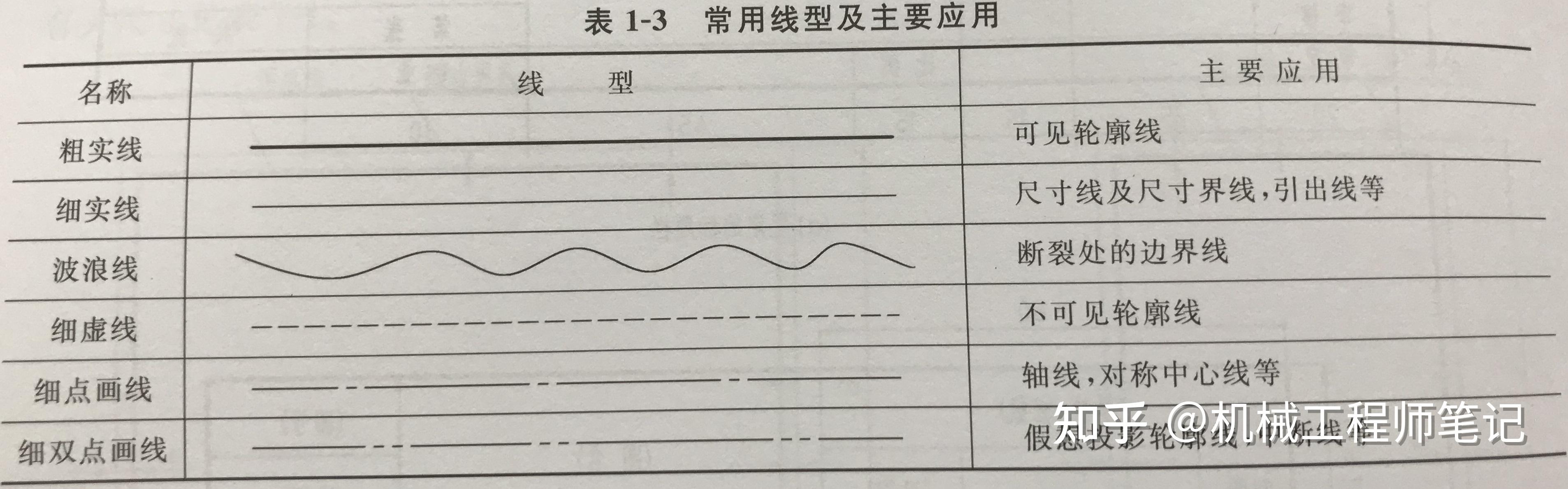 三条虚线代表什么意思图片