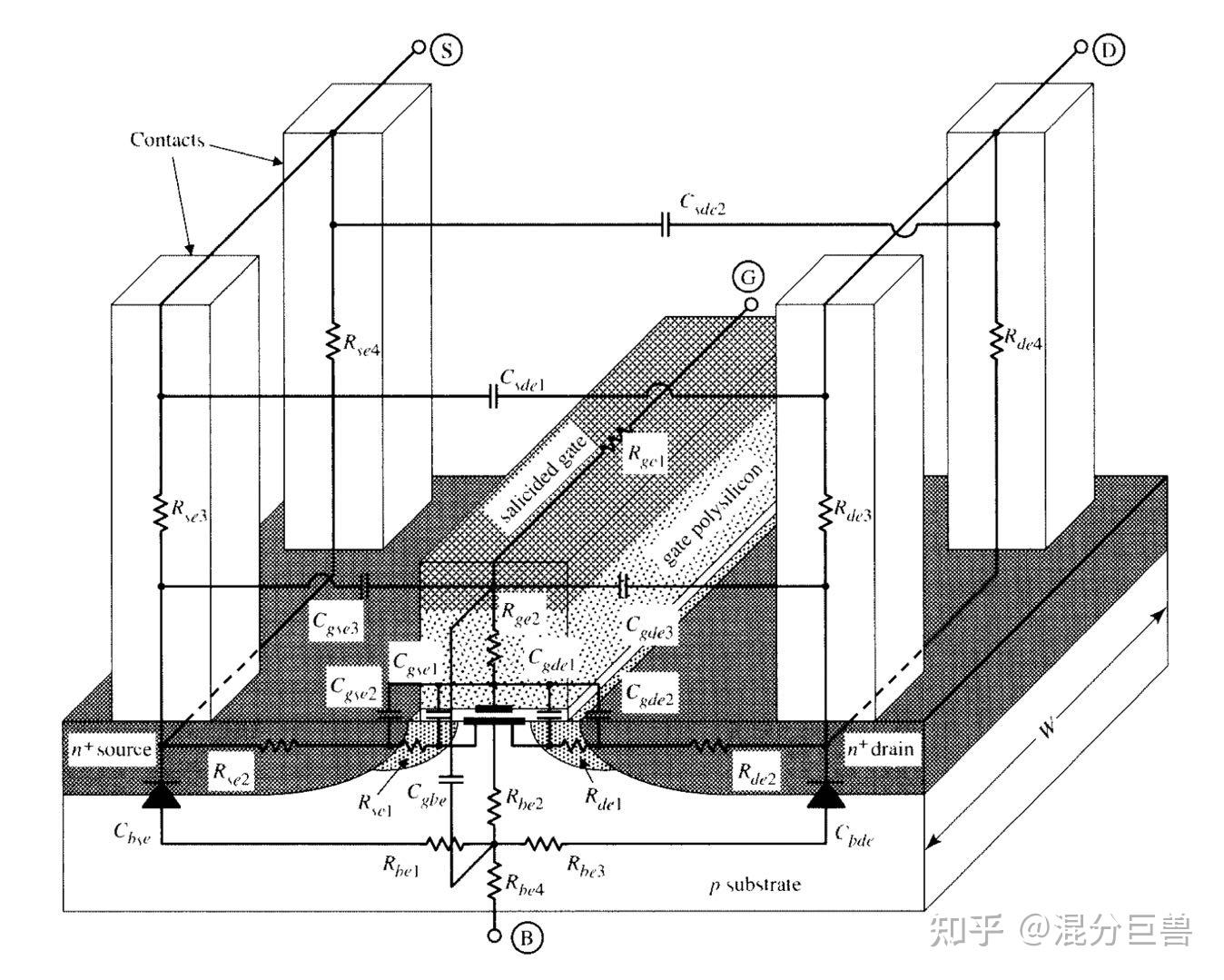 对于模拟集成电路设计者来说，40nm，55nm等工艺与180nm，350nm工艺有什么相同和不同之处？ - 知乎