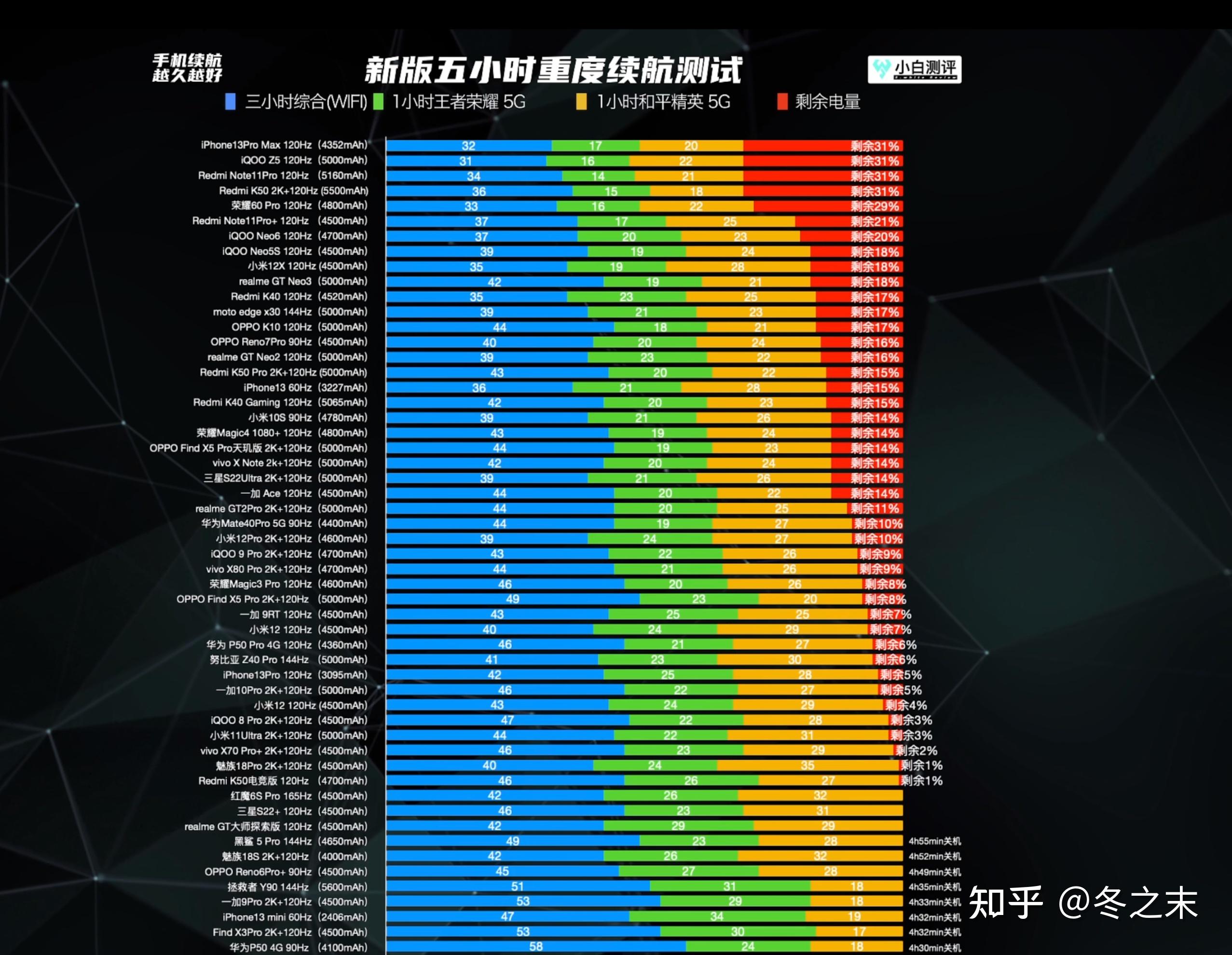 vivo x 80,oppo find x3,小米12,小米11pro和11ultra,选哪款好些?