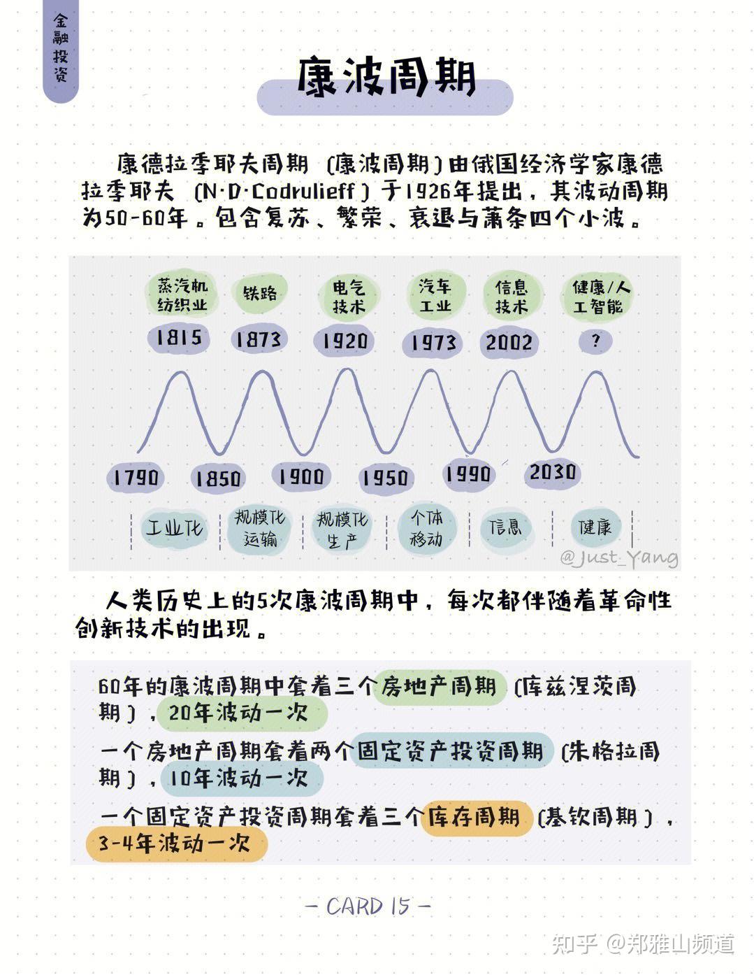 2021年属于康波周期的哪个状态,下一次机会在哪里? - 知乎