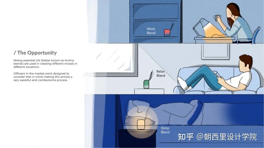 设计赏析丨国外优秀工业设计作品案例分享 - 知乎