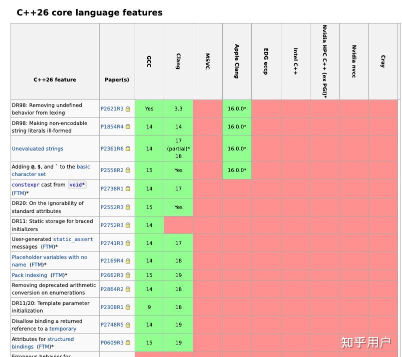 C++11，C++20，C++23陆续增加了许多新特性，有没有一个系统性的教程讲解这些新增的内容？ - 知乎