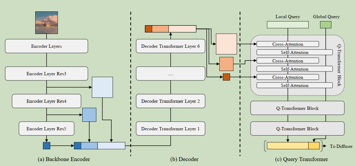 [论文阅读笔记]Prompt-free Diffusion：Taking text out of Text-to-Image ...