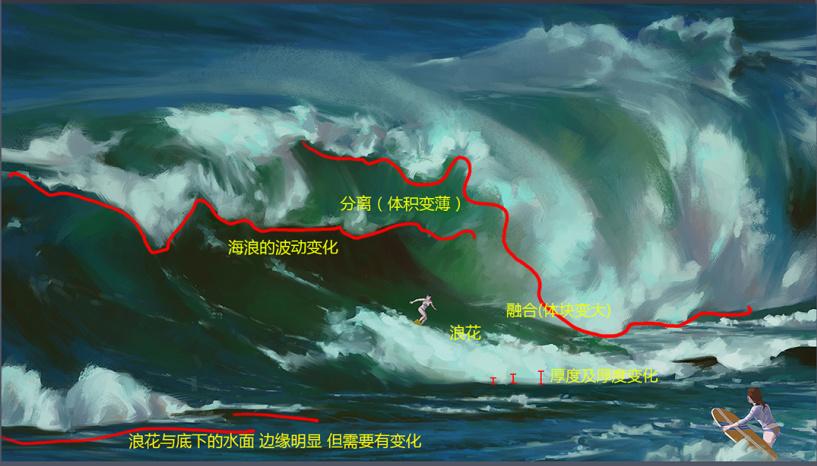 星雨齐猪老师教程 | 教你如何“浪” - 知乎
