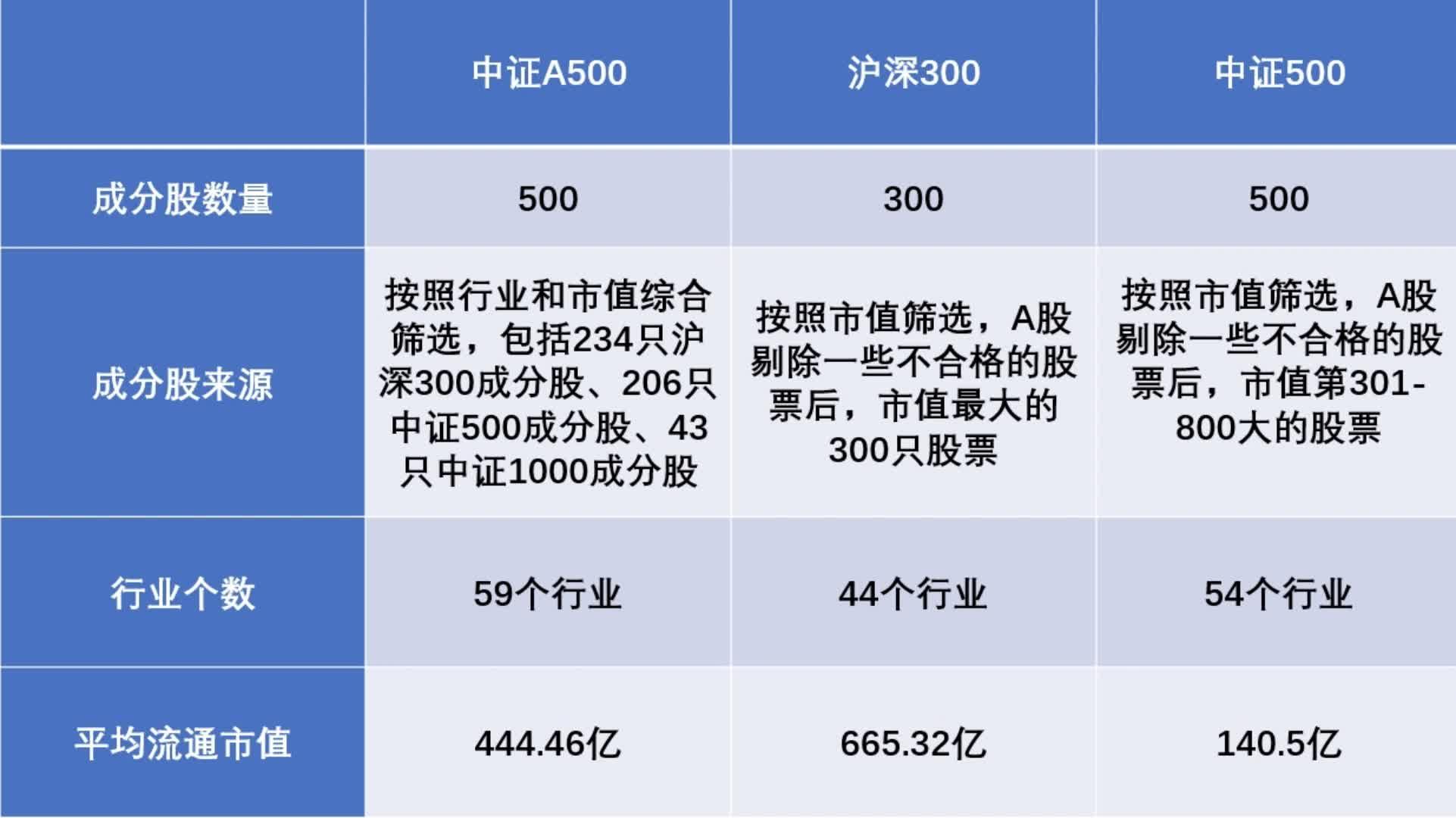 上证指数与深证成指是什么意思(上证指数和深证成指哪个重要)