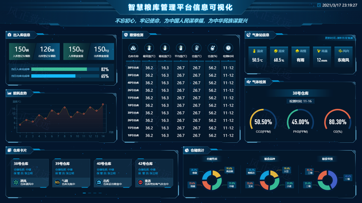 智慧粮库建设整体解决方案——“云边端+AI” - 知乎