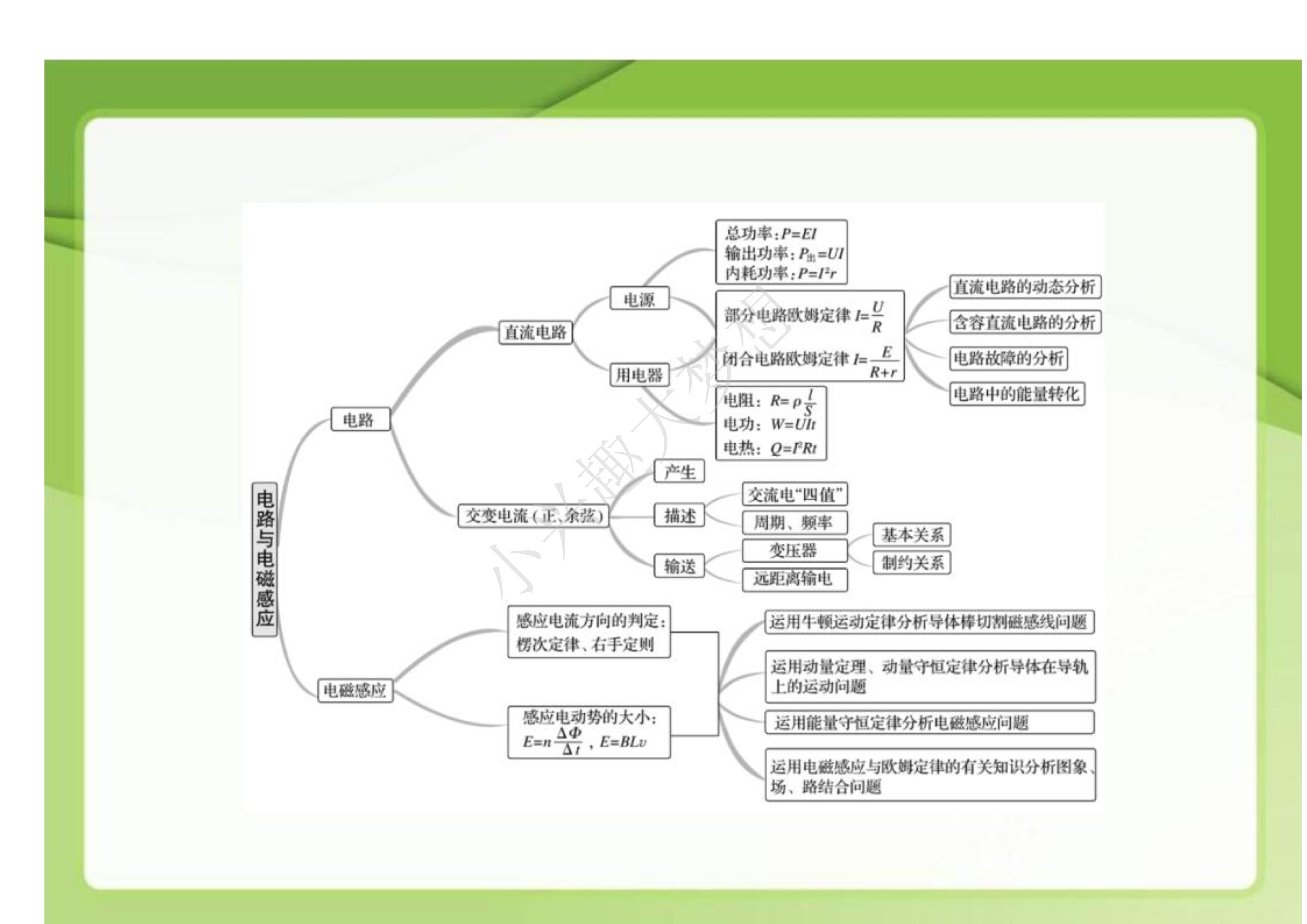 关于能力提升用!高中资料,拓展思维的信息 关于能力提升用!高中资料,拓展思维的信息